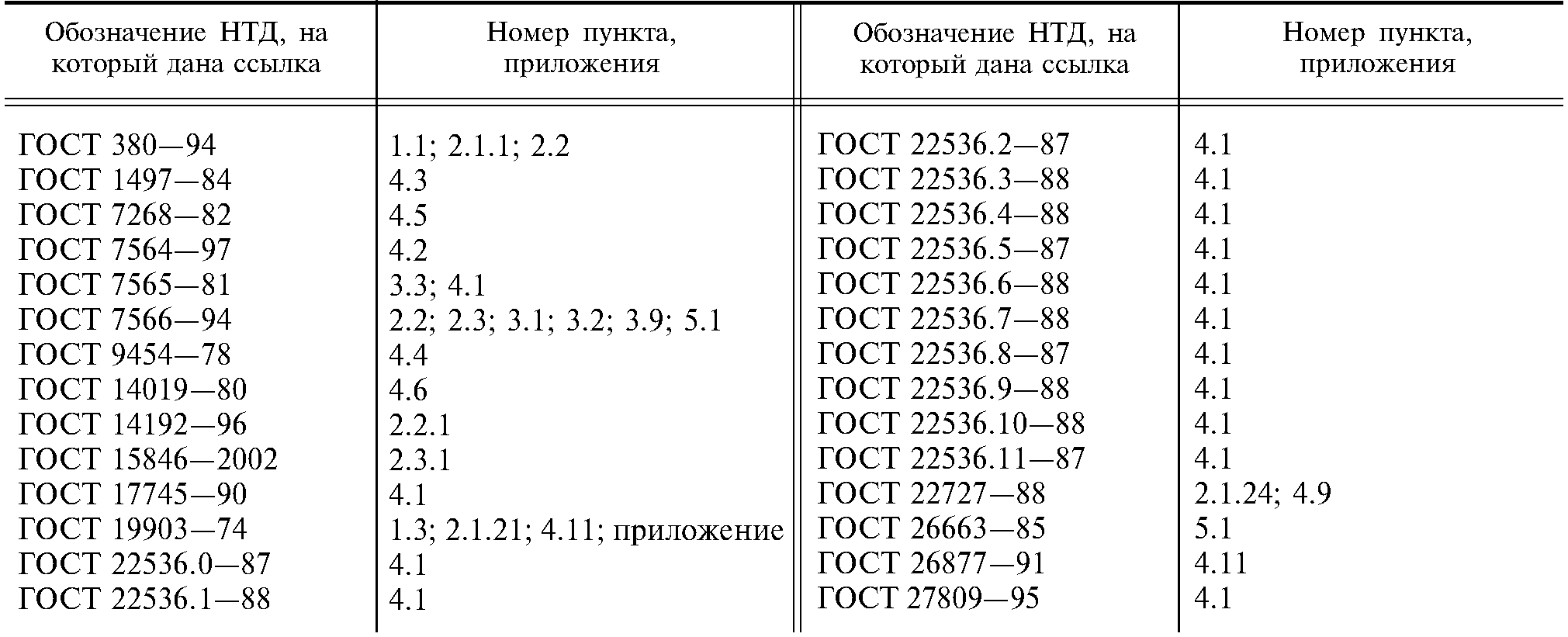 19903 2015